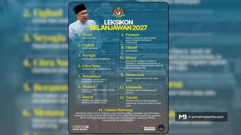 ‘Waad’, ‘Lighad’, ‘Khulasah’, PMX ajar 14 perkataan menarik dalam Belanjawan 2027